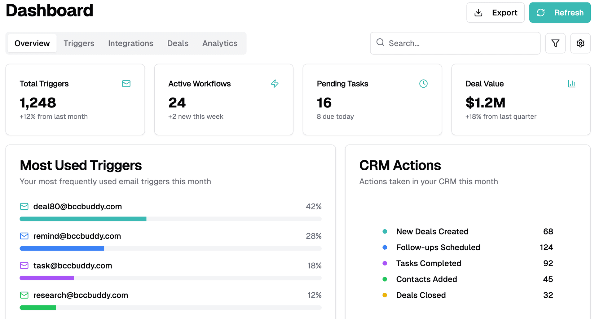 BccBuddy Dashboard screenshot
